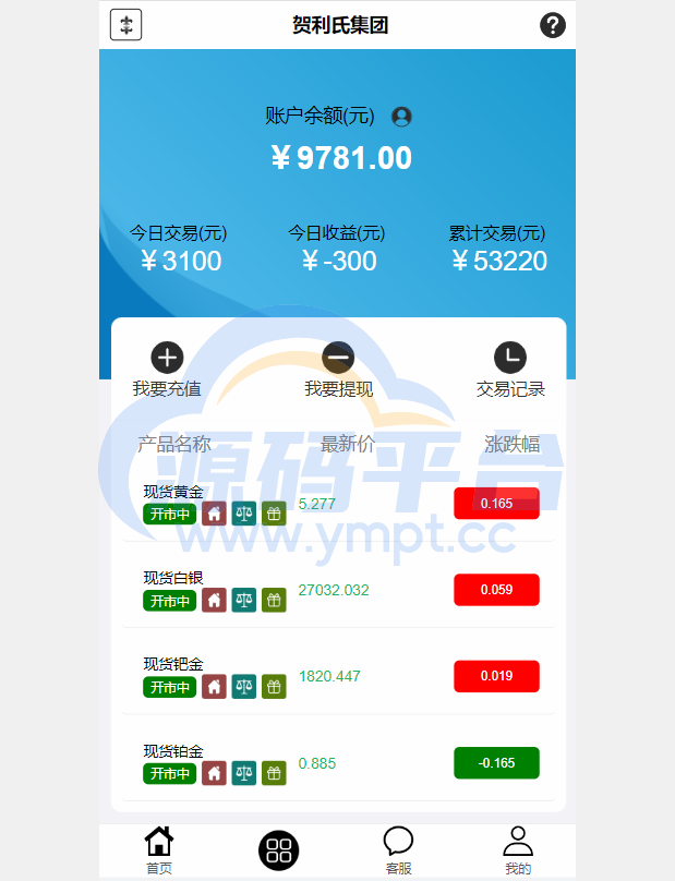 图片[4]-二开版微交易源码/房间限制微盘系统/期货微交易系统 - 源码平台网-源码平台网