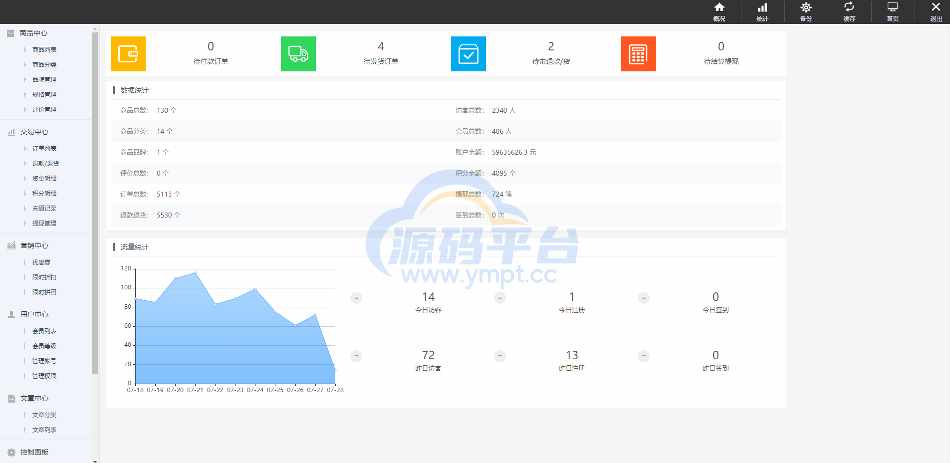 图片[19]-运营版阳光七采回收系统/金属回收回购系统 - 源码平台网-源码平台网