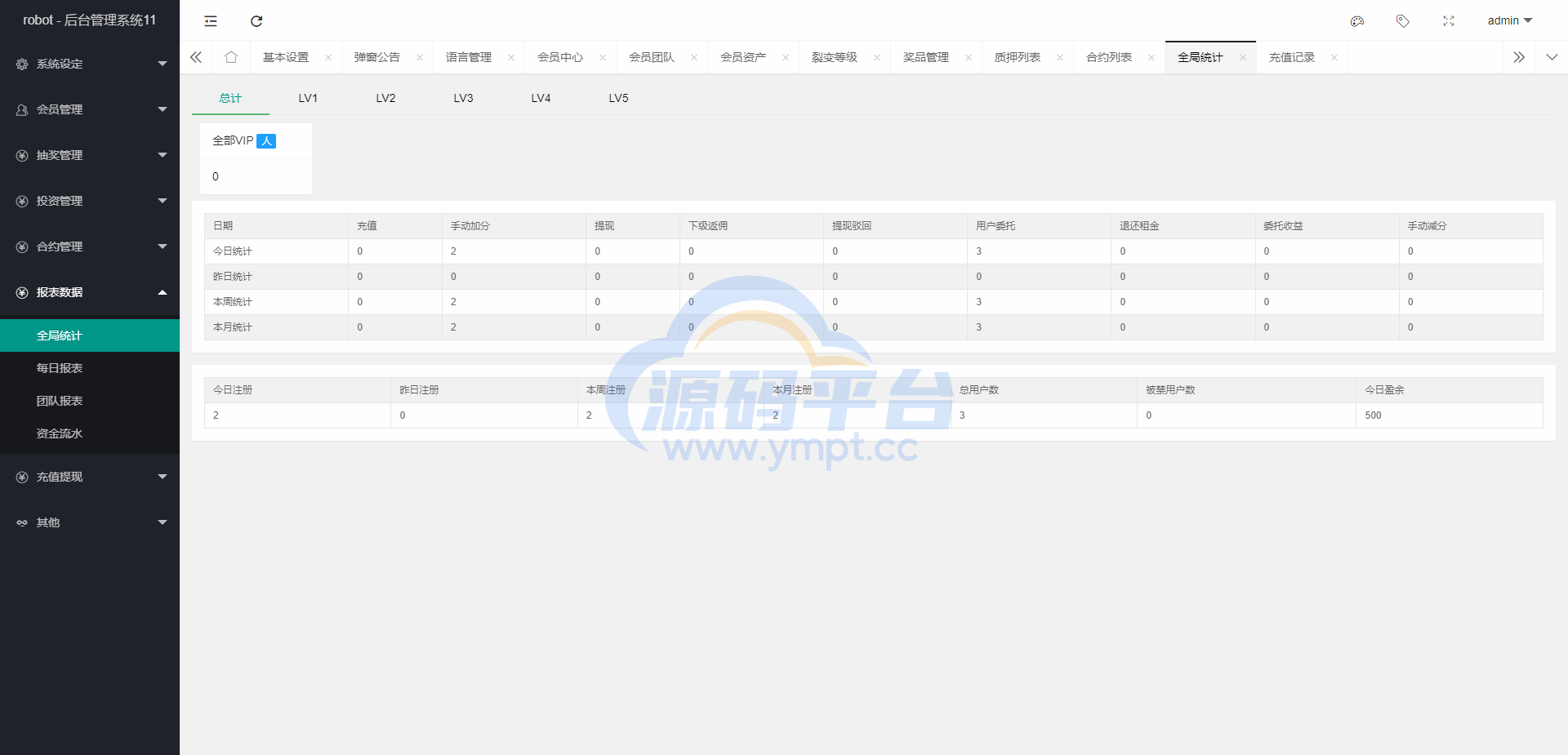 图片[14]-多语言海外机器人投资系统/虚拟币质押投资/区块链投资 - 源码平台网-源码平台网