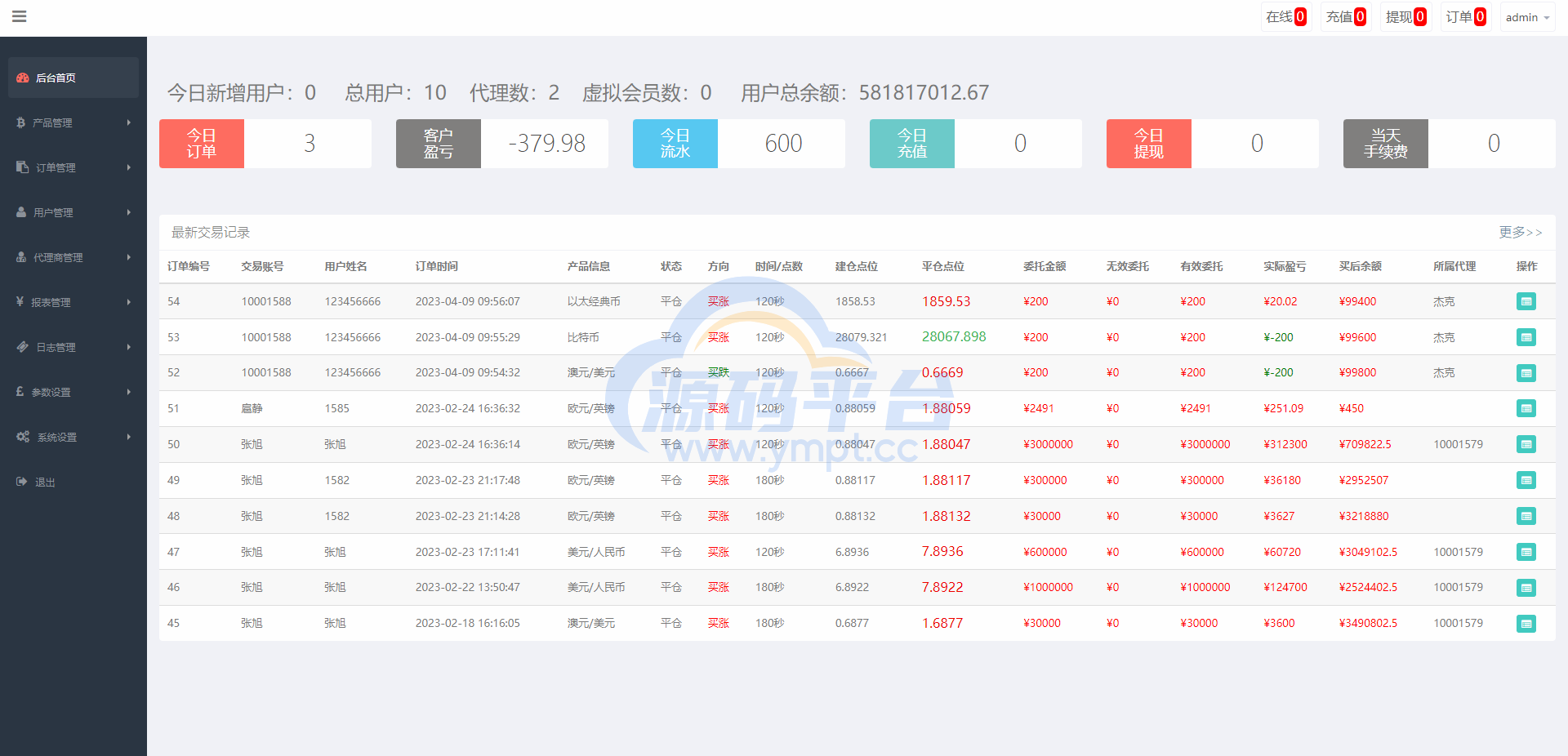图片[14]-新版双语言汇汇通系统/代理后台/外汇虚拟币微盘/微交易系统 - 源码平台网-源码平台网
