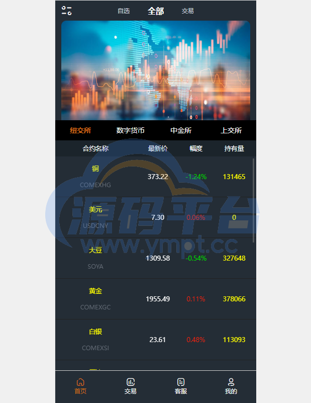 图片[4]-前端vue/信管家源码/通达信配资/博易大师/外汇模拟/MT4外汇/交易 - 源码平台网-源码平台网