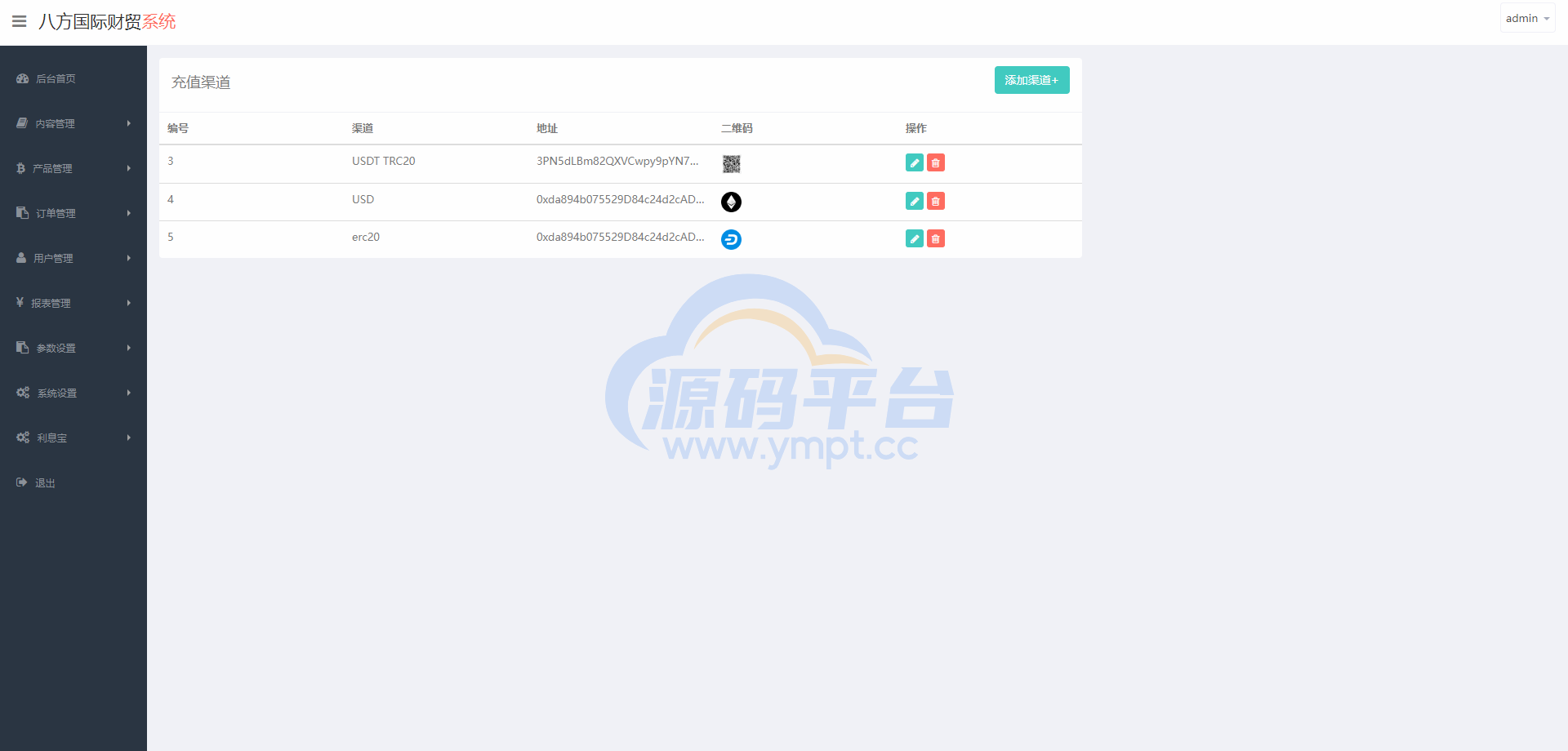 图片[14]-海外多语言微交易系统/虚拟币微盘源码/伪交易所源码 - 源码平台网-源码平台网