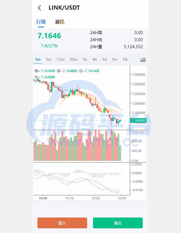 图片[4]-二开版交易所系统/秒合约交易所/锁仓挖矿/前端uinapp - 源码平台-源码平台