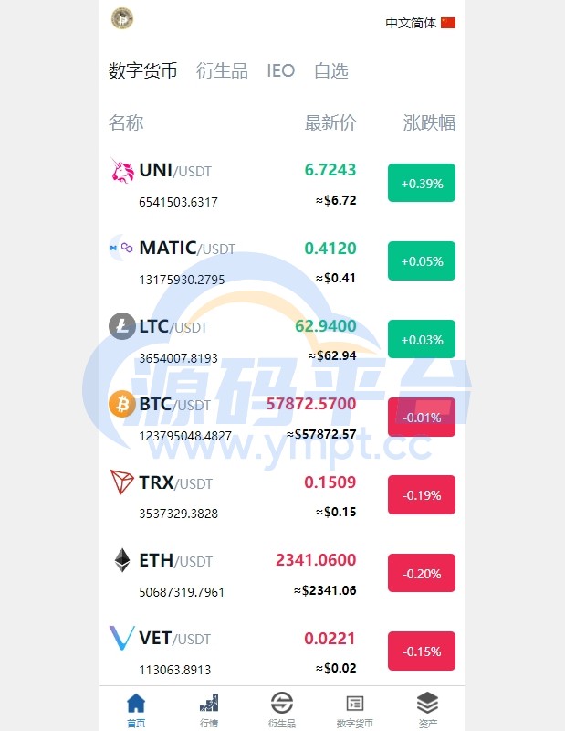 图片[3]-新版多语言交易所系统/虚拟币外汇交易/期权合约交易 - 源码平台-源码平台