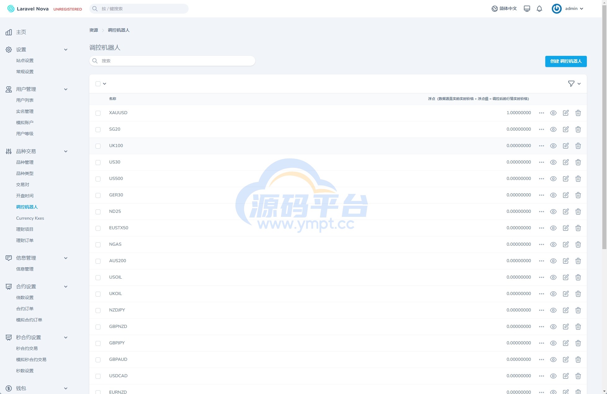 图片[20]-海外st5外汇系统/多语言精仿st5美股交易/电脑手机unaipp - 源码平台-源码平台