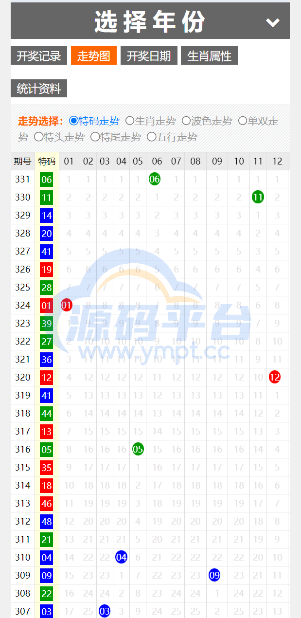 图片[12]-运营版六合彩资源图库开奖网/采集正常/论坛资料/投票评论/带留言板功能 - 源码平台-源码平台