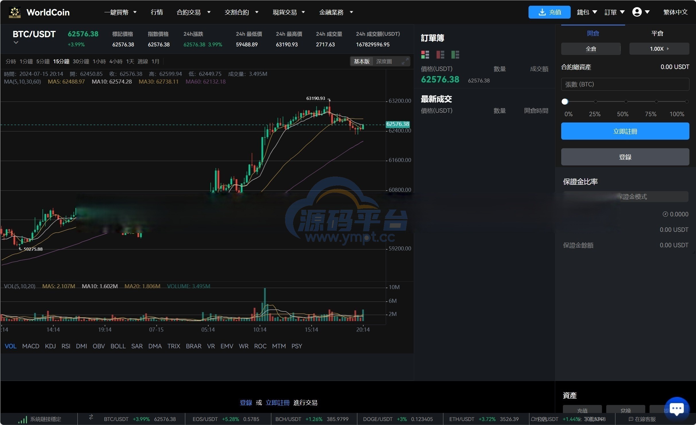 图片[12]-java8国语言 worldcoin开源交易所 - 源码平台-源码平台