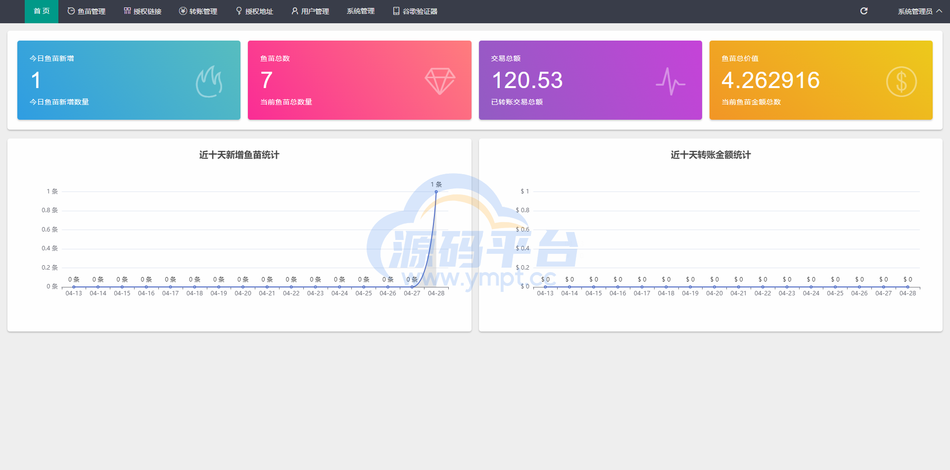 图片[5]-新版欧意盗U系统/ERC链授权检测盗U系统/matic秒u/oke授权检测 - 源码平台-源码平台