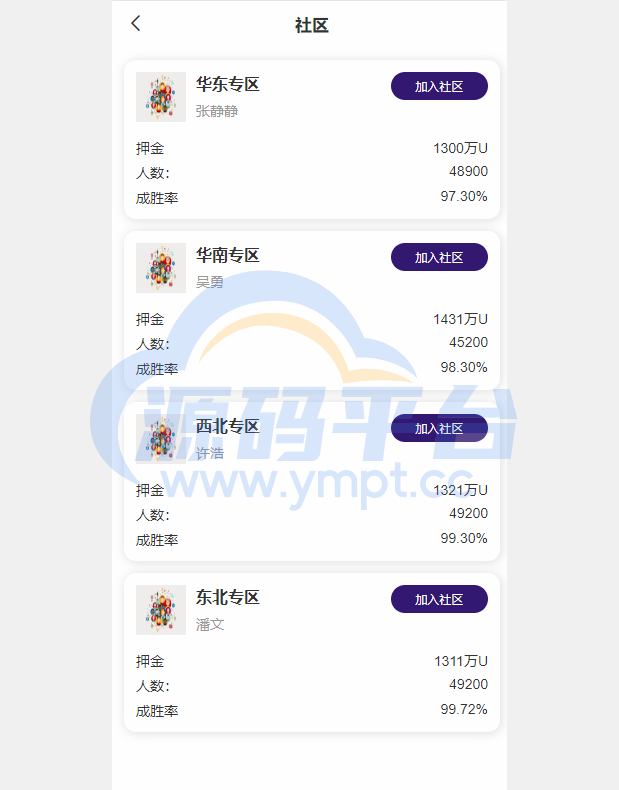 图片[4]-新版交易所系统/合约交易所/法币交易/区块链交易所 - 源码平台-源码平台