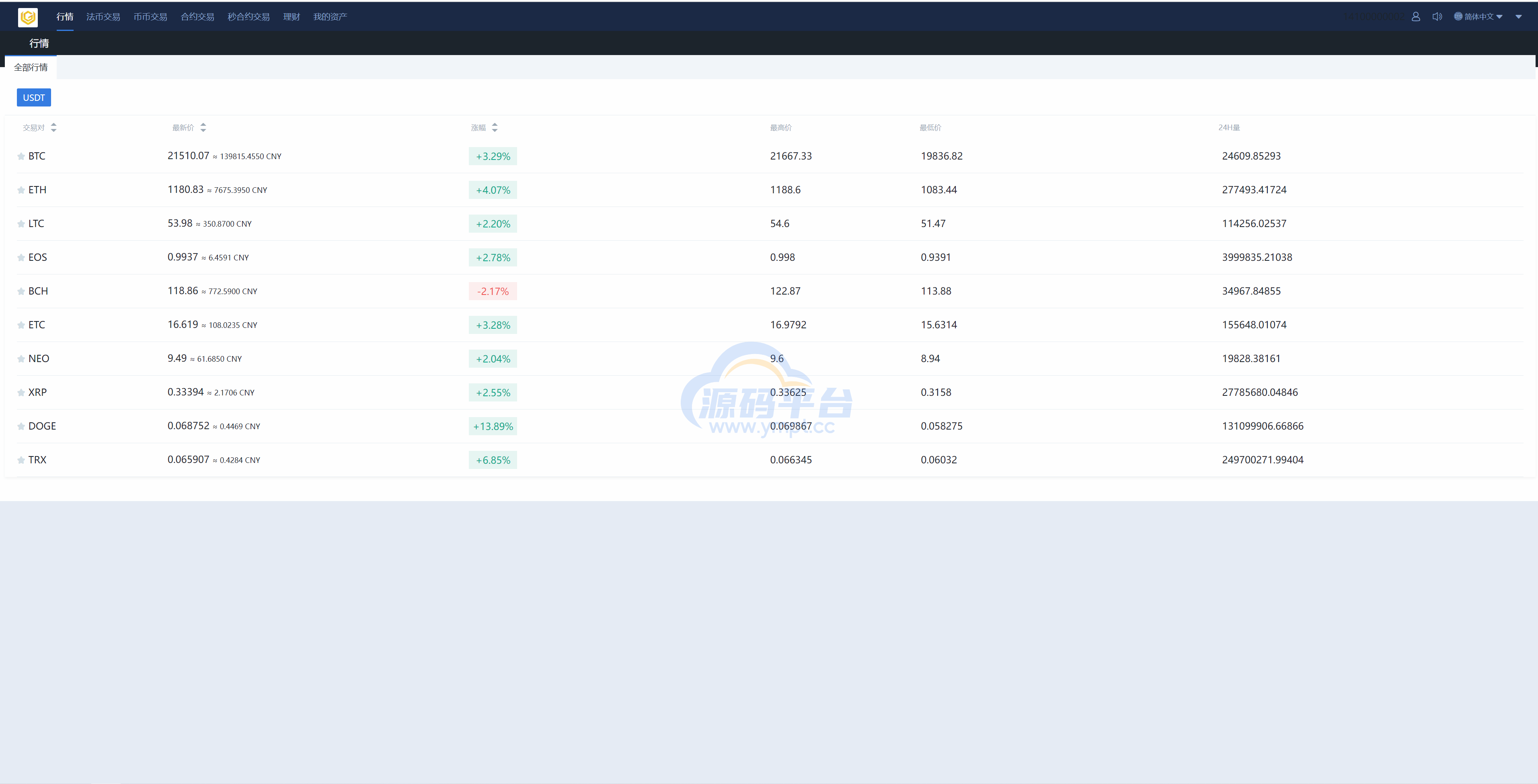 图片[11]-多语言交易所系统/币币交易/秒合约交易所/PC端VUE/手机端uniapp - 源码平台-源码平台