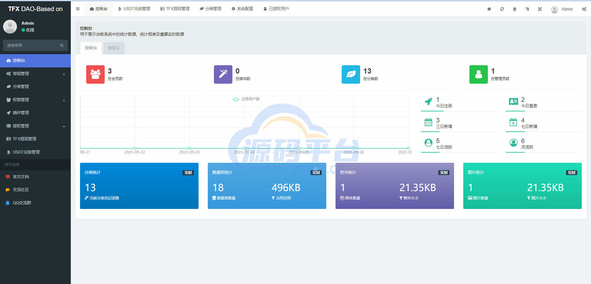图片[13]-BSC空投授权盗U/BSC质押授权/BSC兑换预售 - 源码平台-源码平台
