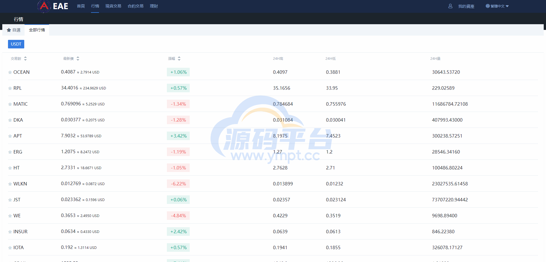 图片[14]-二开版交易所系统/秒合约交易所/锁仓挖矿/前端uinapp - 源码平台-源码平台