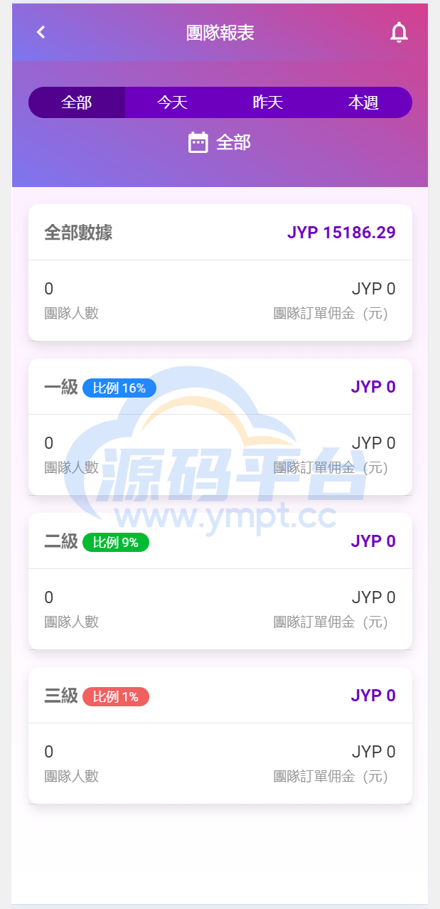 图片[20]-多语言空降刷单系统/抢单刷单源码/海外空降抢单 - 源码平台-源码平台