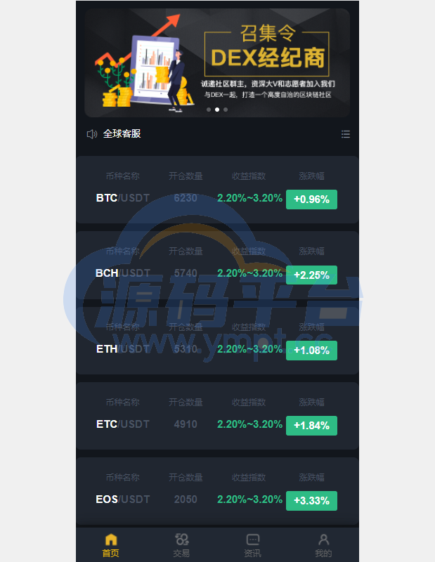 图片[9]-区块链交易系统/区块链买卖系统/区块链交易所系统 - 源码平台-源码平台