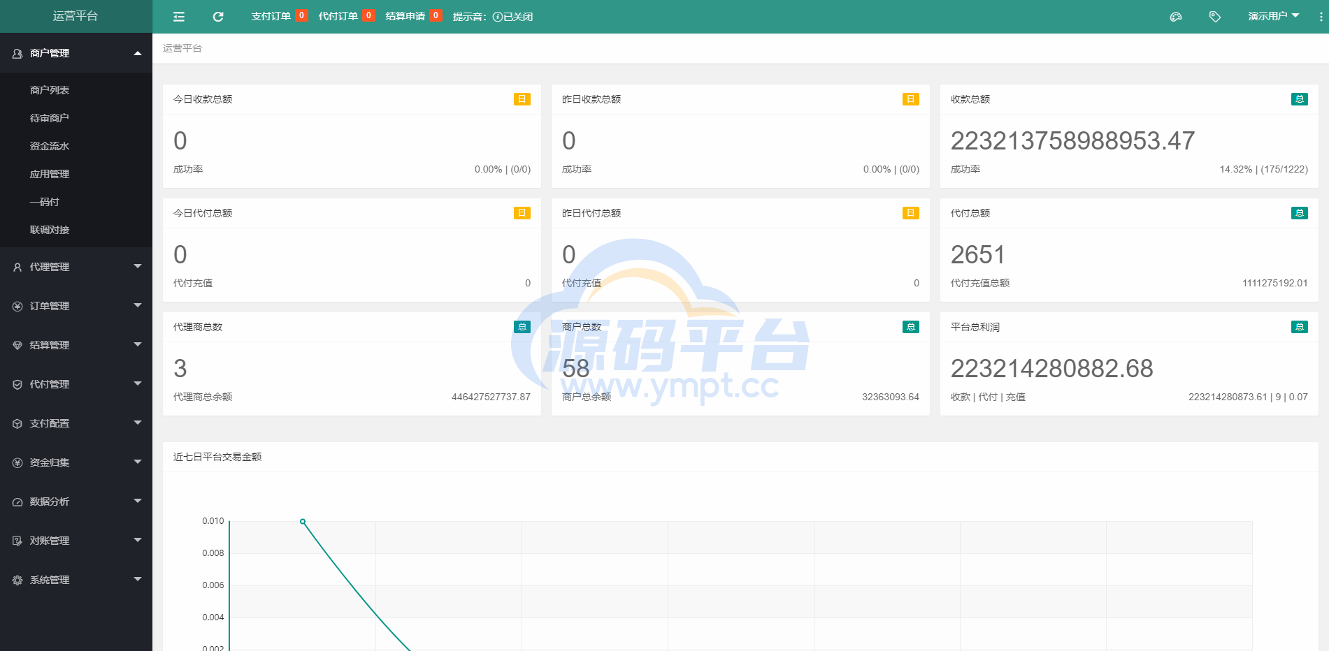 图片[6]-XxPayPro最终版/XxPay聚合支付系统/三方支付源码 - 源码平台-源码平台