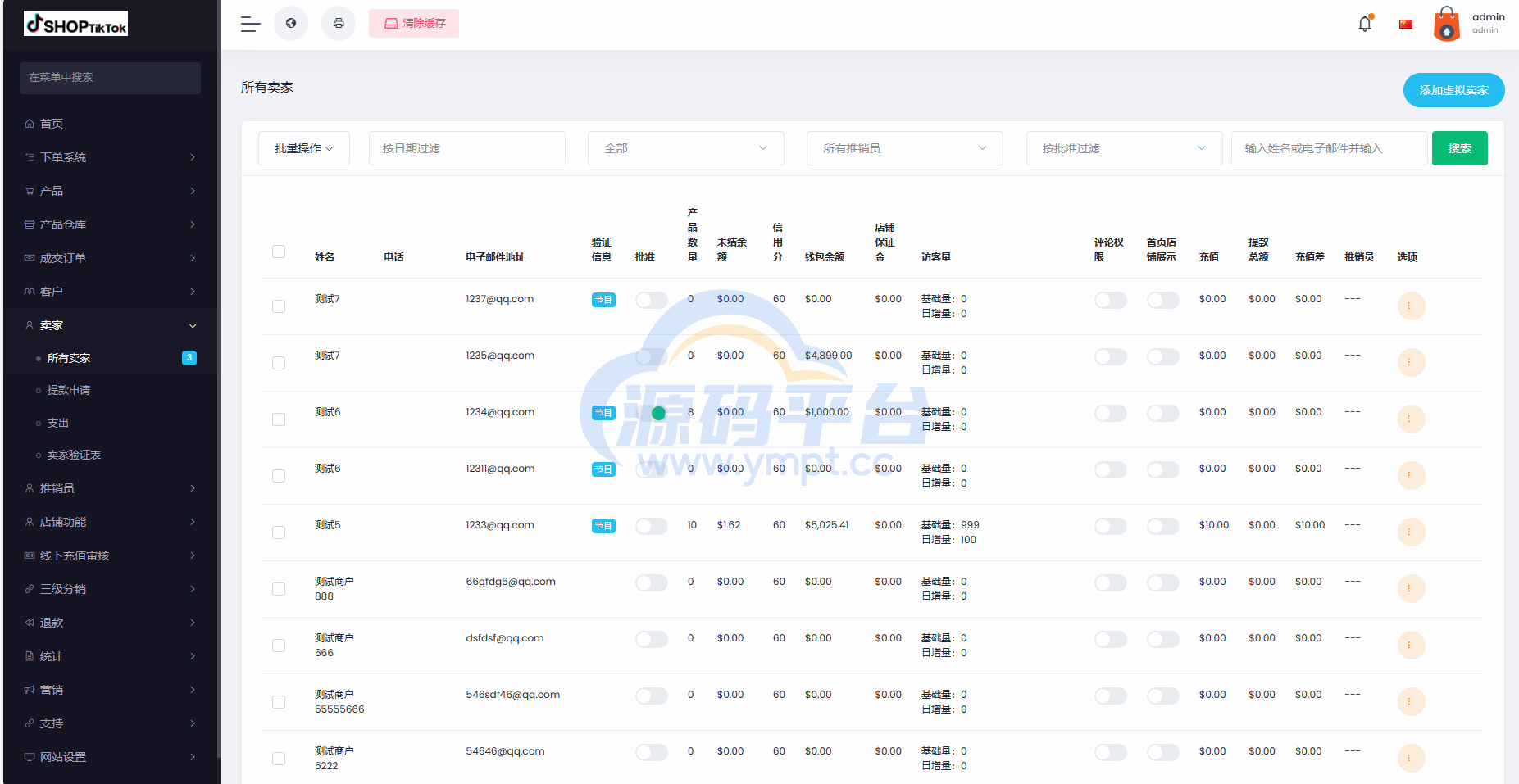 图片[19]-多语言创谷商城系统/单独海外云仓/一键采集铺货/跨境电商源码 - 源码平台-源码平台