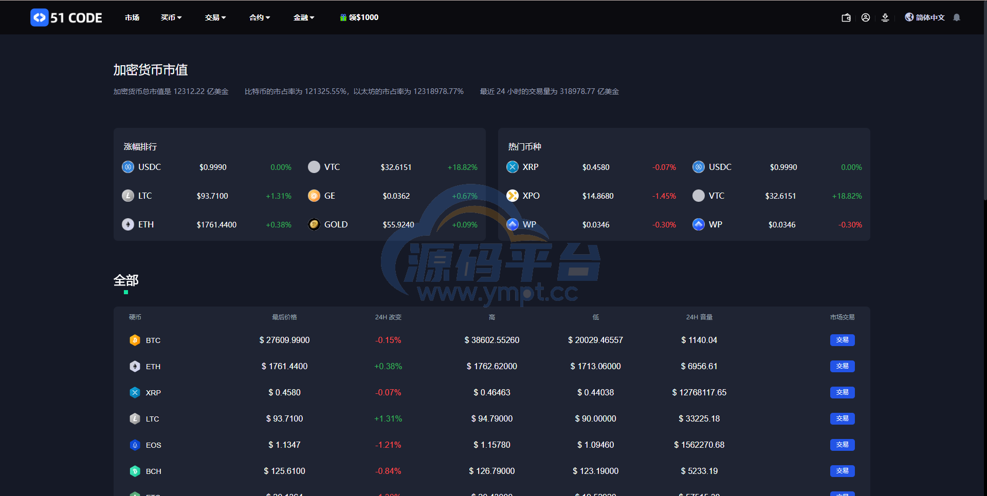 图片[16]-全新区块链交易所系统/币币期权交易/IEO/锁仓理财 - 源码平台-源码平台