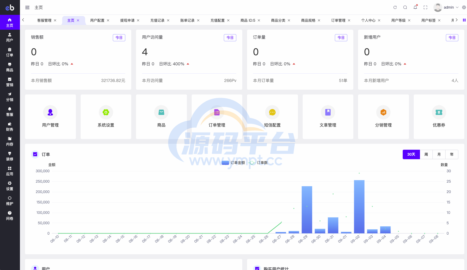 图片[10]-最新优惠卷商城/优惠卷回收/优惠卷投资返利 - 源码平台-源码平台