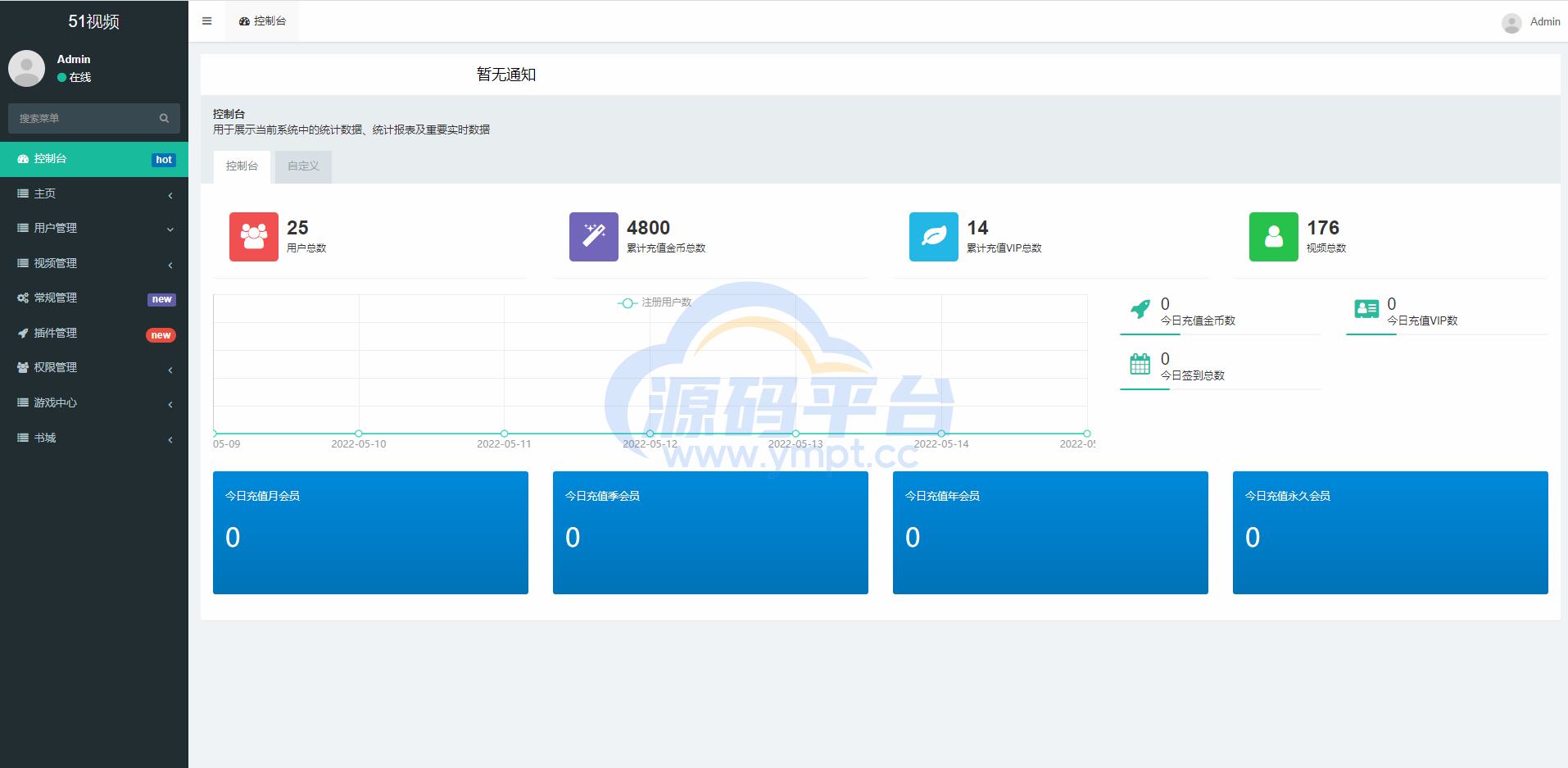 图片[14]-fastadmin框架短视频系统/视频知识付费源码/附带小说系统 - 源码平台-源码平台