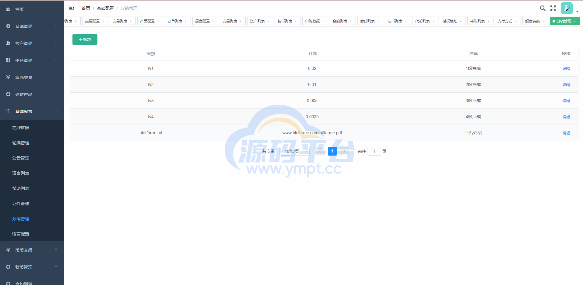 图片[13]-全新多语言交易所/币币杠杆合约交易/质押挖矿/otc借贷/区块链交易所 - 源码平台-源码平台