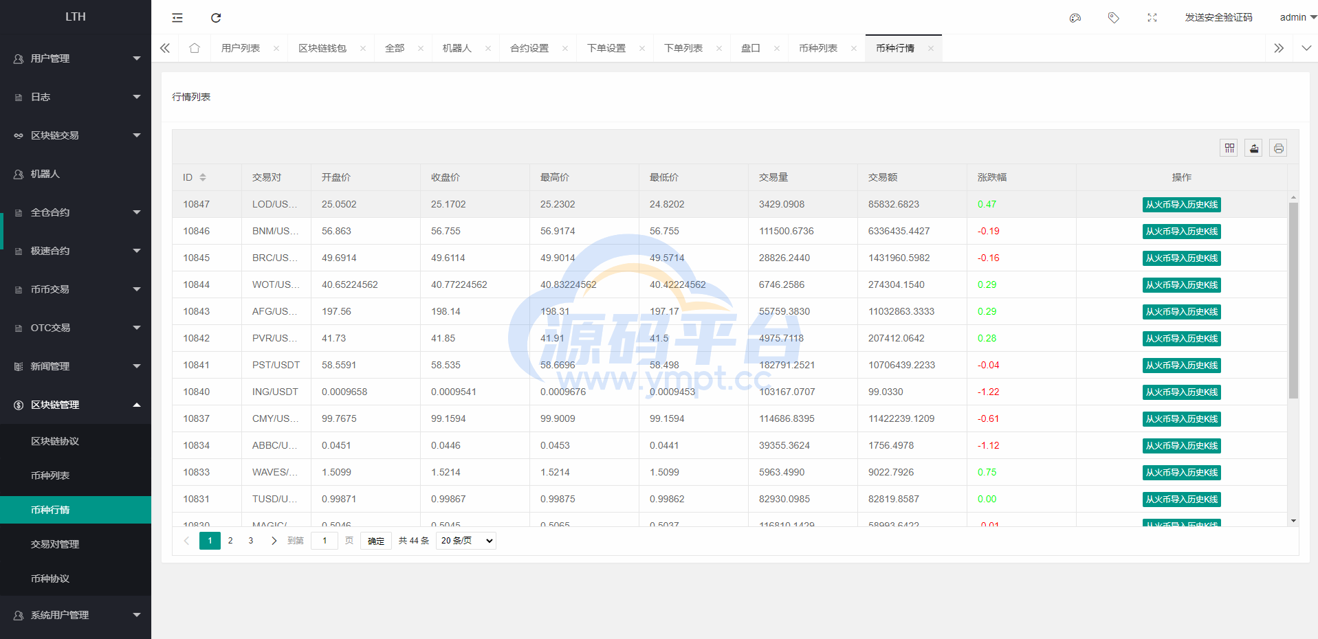 图片[23]-海外交易所系统/币币交易/合约交易所/全开源 - 源码平台-源码平台