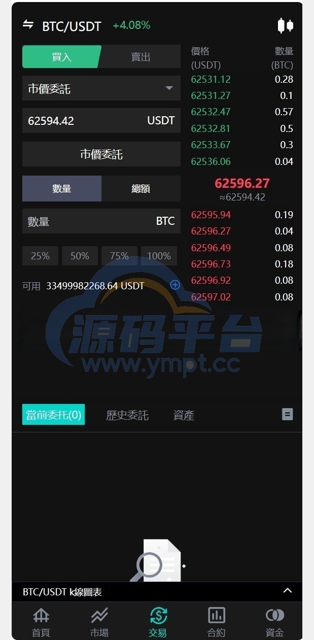 图片[5]-java8国语言 worldcoin开源交易所 - 源码平台-源码平台