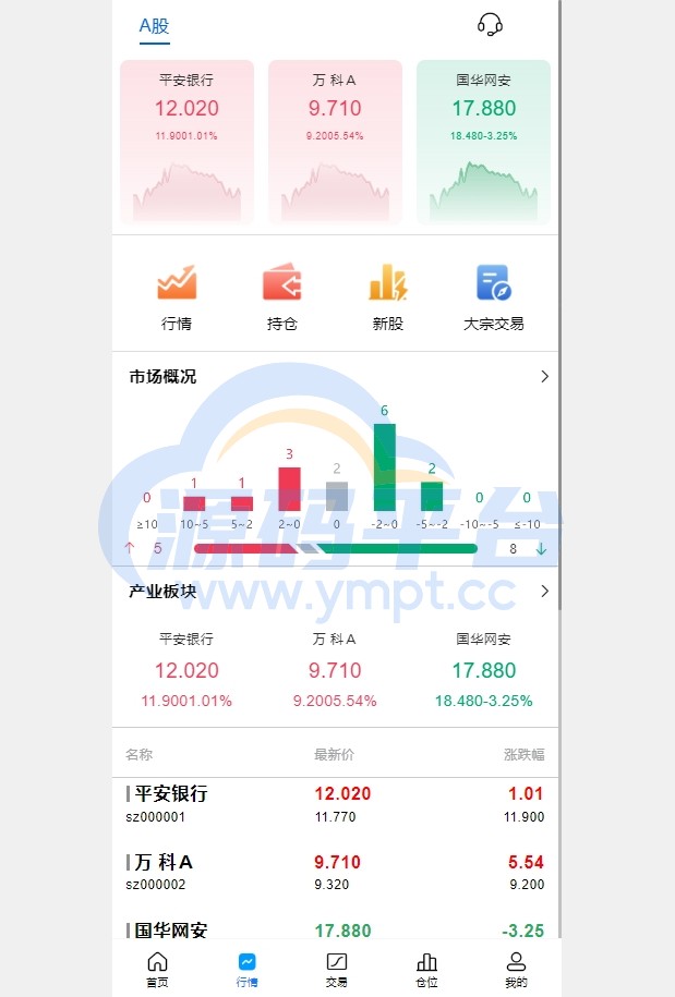 图片[1]-A股系统/Java股票系统/新股申购/大宗交易/股票交易系统 - 源码平台-源码平台