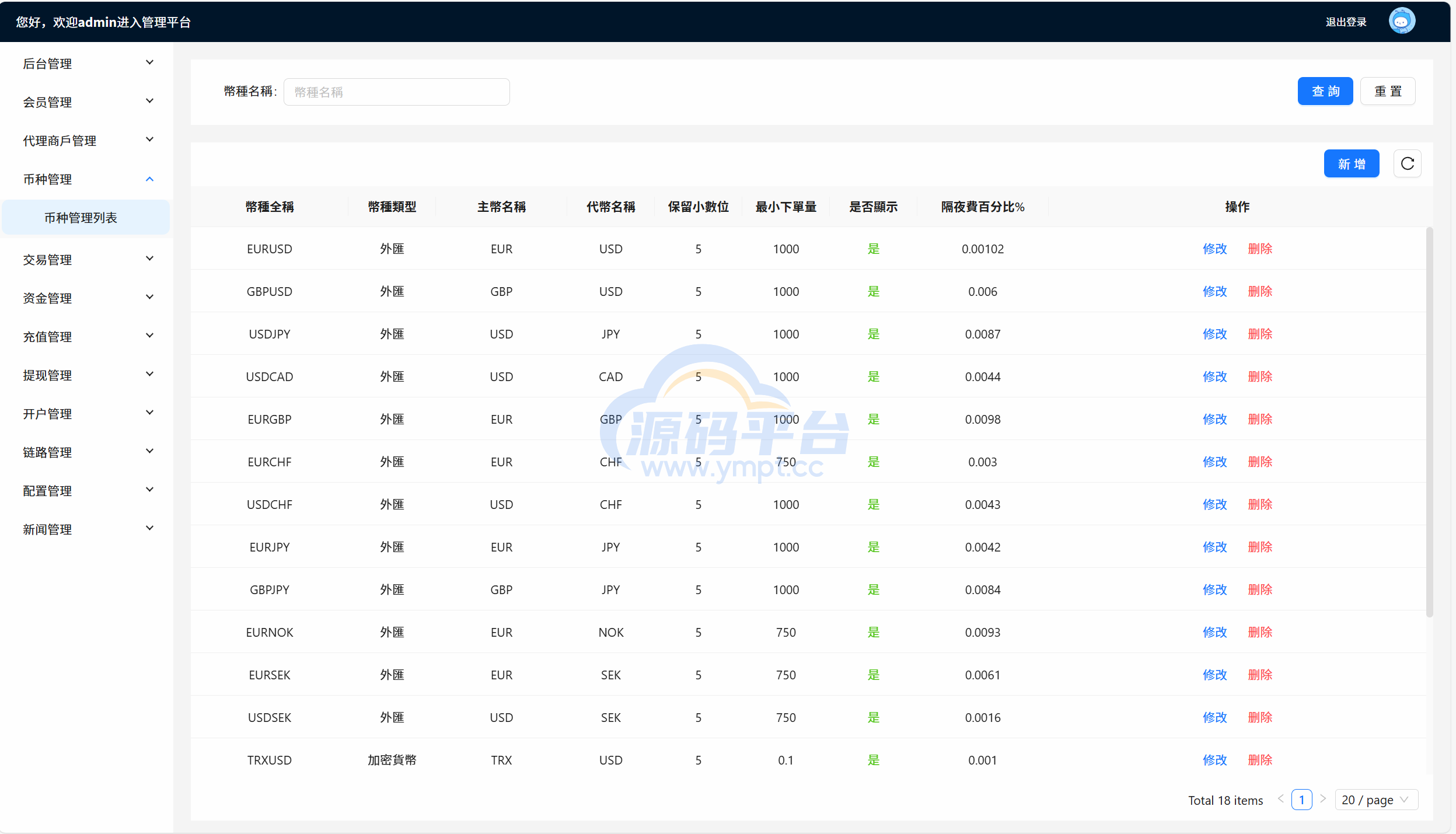 图片[8]-高端JAVA外汇炒股fx6系统 - 源码平台-源码平台