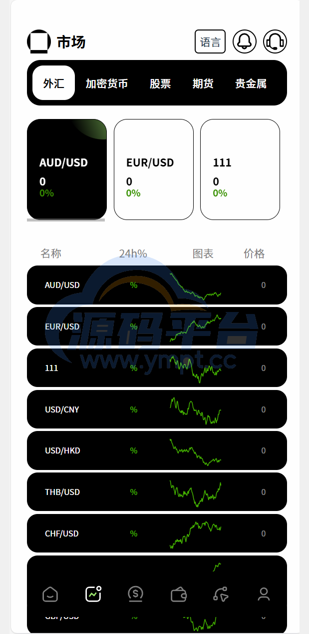 图片[4]-多语言新版本UI 欧美风格币盘外汇/虚拟币/股票/取货/贵金属/合约/期权/nft/只能交易H5 PC自适应（后端Java 前端VUE，全开源可二开） - 源码平台-源码平台