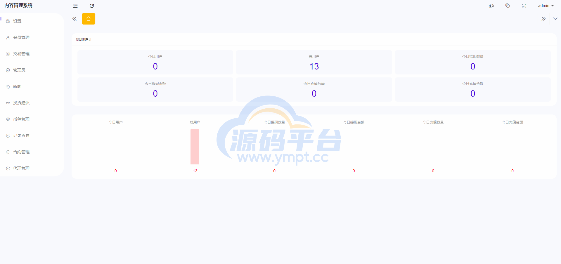图片[13]-新版多语言海外微盘系统/微交易/虚拟币时间盘/伪交易所 - 源码平台-源码平台