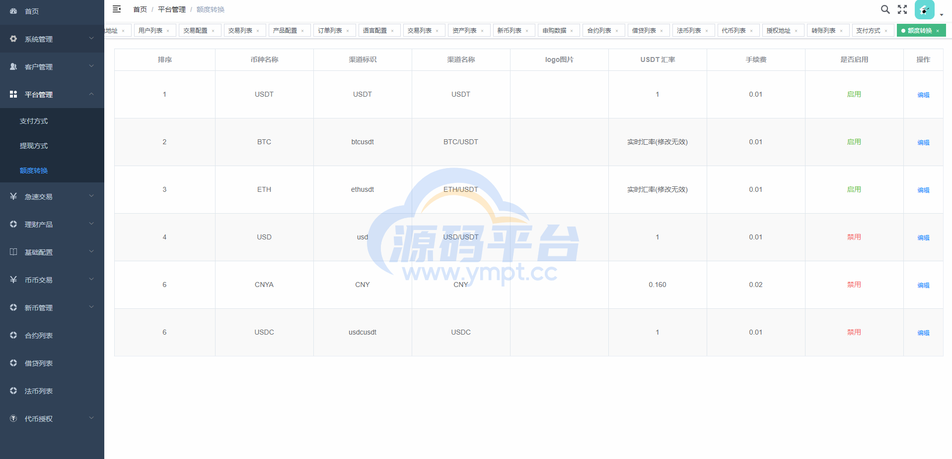 图片[18]-全新多语言交易所/币币杠杆合约交易/质押挖矿/otc借贷/区块链交易所 - 源码平台-源码平台