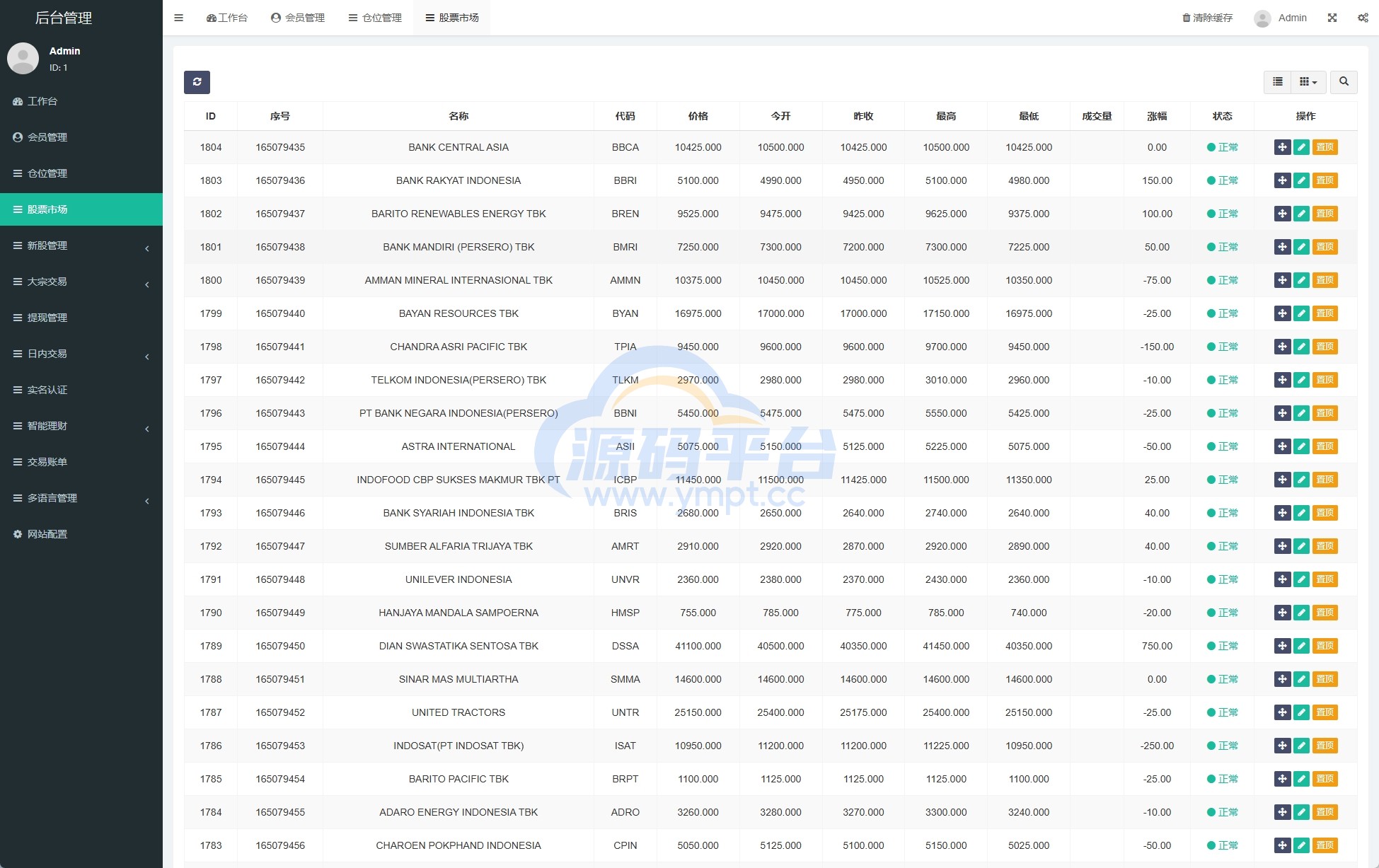 图片[13]-海外股票系统/多语言股票/大宗交易/新股认购/产品理财 - 源码平台-源码平台