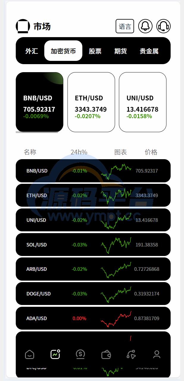 图片[5]-多语言新版本UI 欧美风格币盘外汇/虚拟币/股票/取货/贵金属/合约/期权/nft/只能交易H5 PC自适应（后端Java 前端VUE，全开源可二开） - 源码平台-源码平台