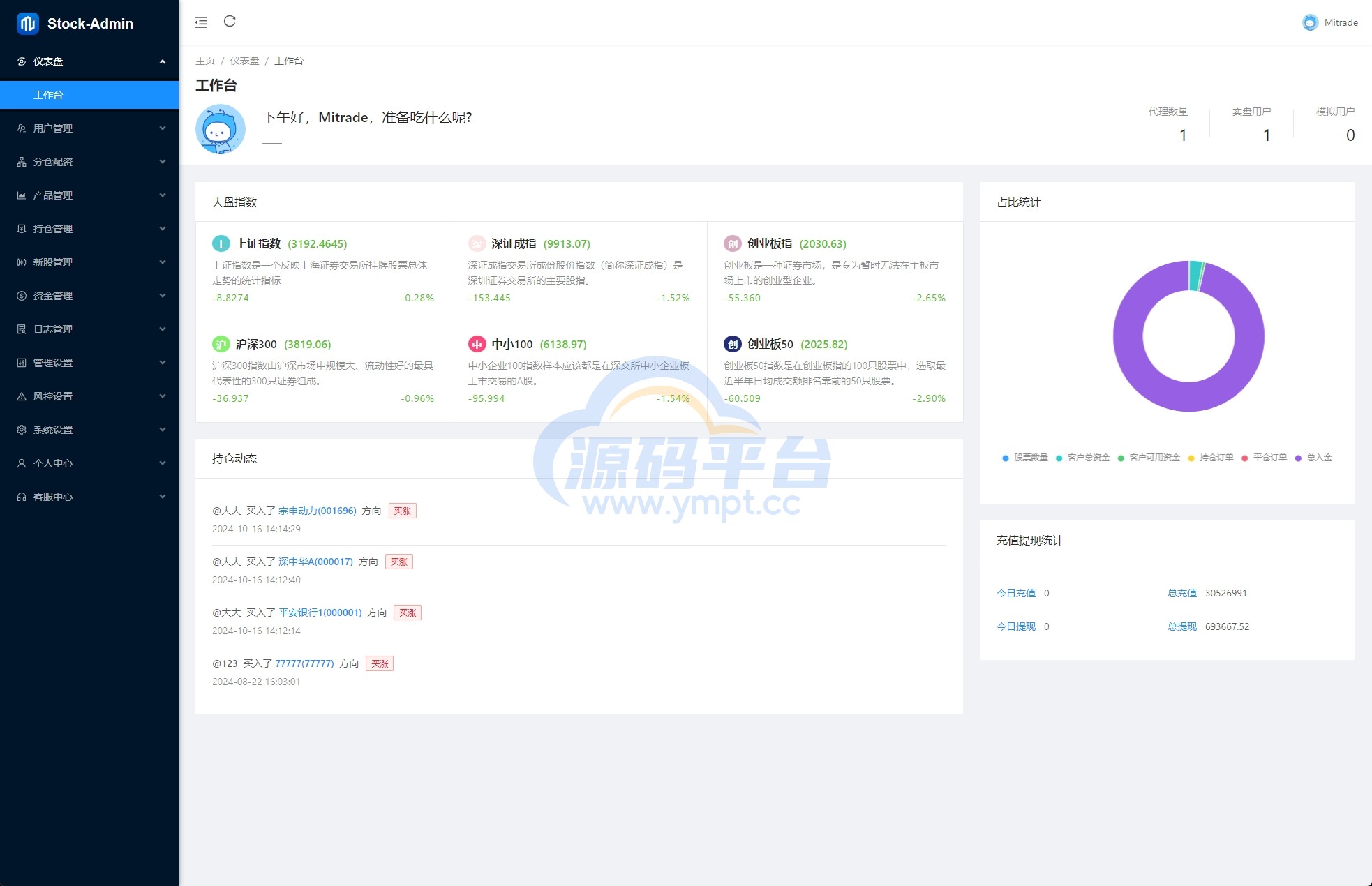 图片[10]-A股系统/Java股票系统/新股申购/大宗交易/股票交易系统 - 源码平台-源码平台