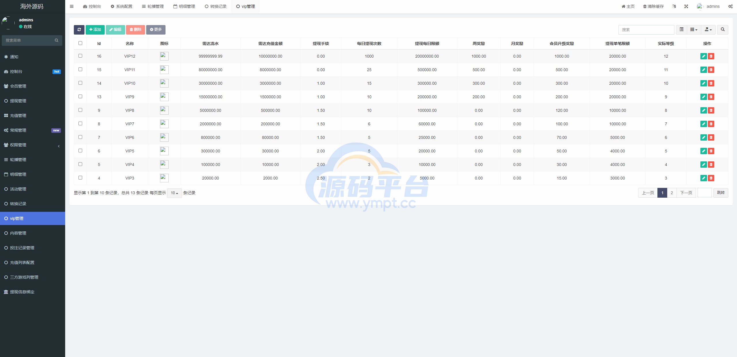 图片[11]-巴西PG电子游戏源码/海外游戏/前端uniapp - 源码平台-源码平台