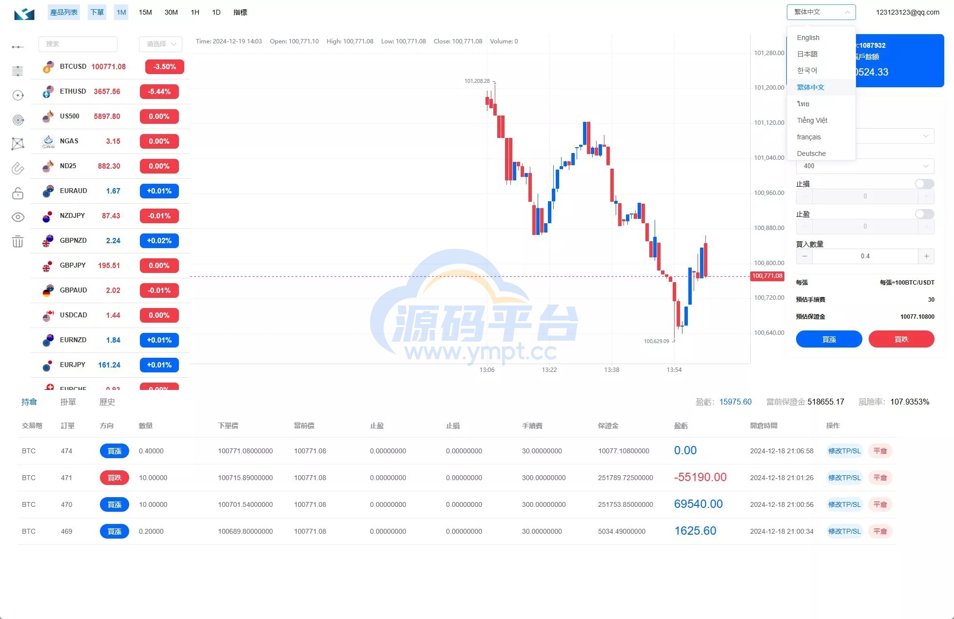 图片[8]-【ST5外汇系统源码】多语言精仿st5美股交易+电脑手机unaipp - 源码平台-源码平台
