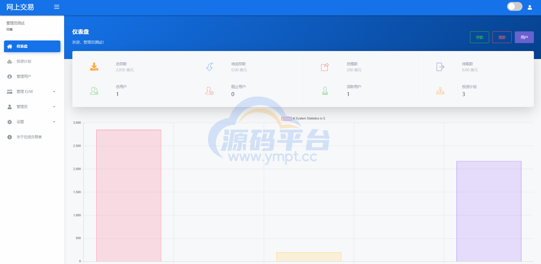 图片[3]-海外版区块链交易/理财投资/虚拟币场外交易系统/源码自适应 - 源码平台-源码平台