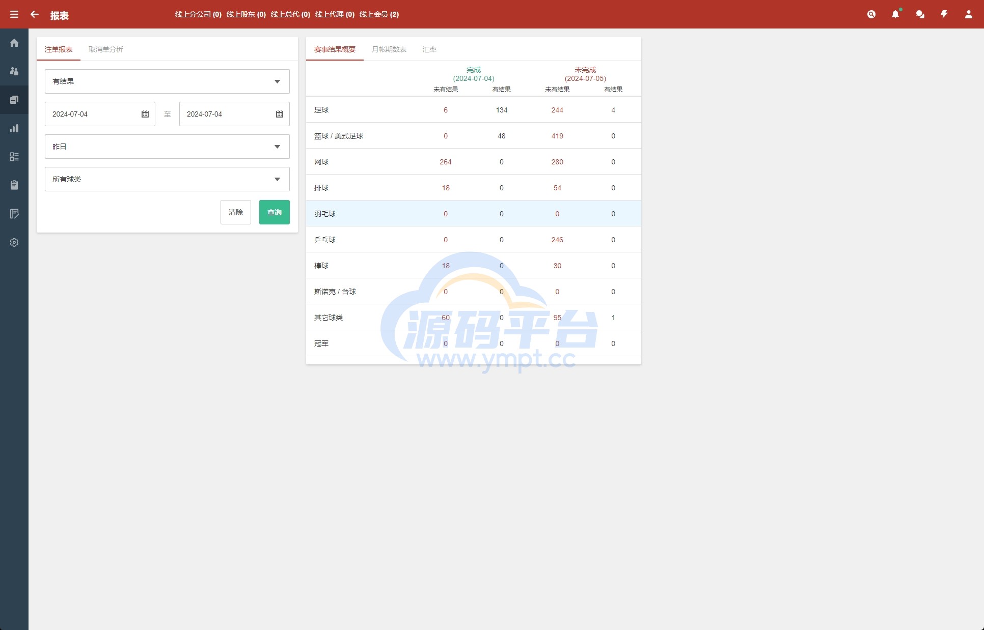 图片[18]-2024皇冠欧洲杯源码/多语言反波球盘信用盘源码/足球篮球体育盘 - 源码平台-源码平台