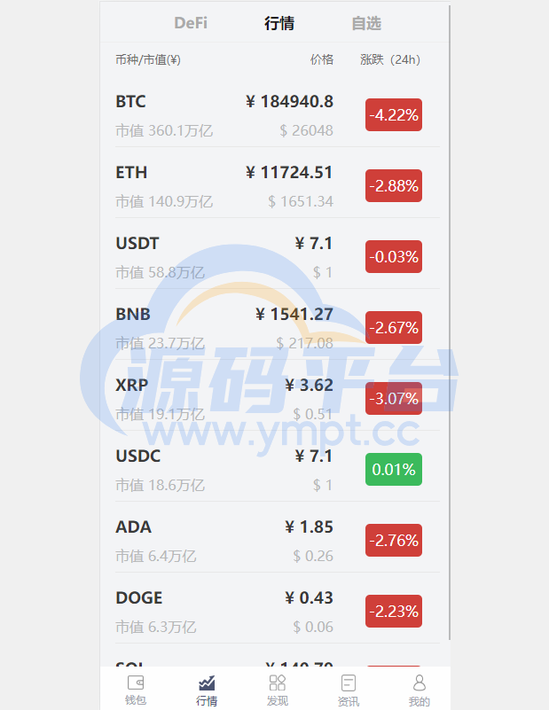 图片[7]-uinapp仿比特派钱包系统/钱包源码/假钱包源码 - 源码平台-源码平台