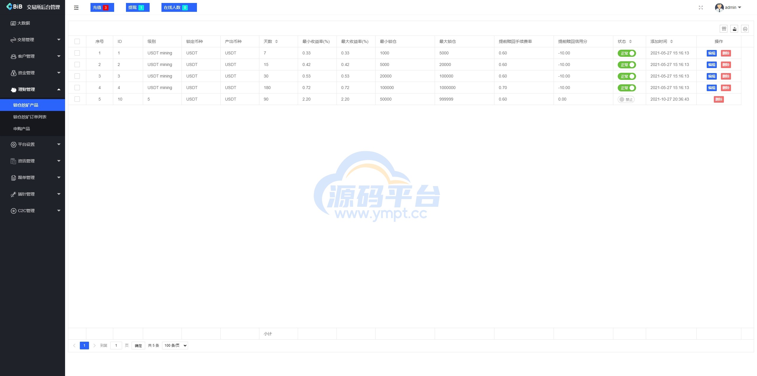 图片[21]-多语言仿okx欧意交易所系统/币币合约秒合约/锁仓挖矿/申购 - 源码平台-源码平台