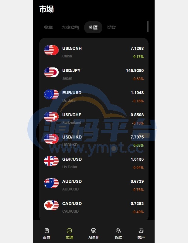 图片[4]-多语言综合交易所系统/外汇/期货虚拟币交易/AI量化/贷款 - 源码平台-源码平台