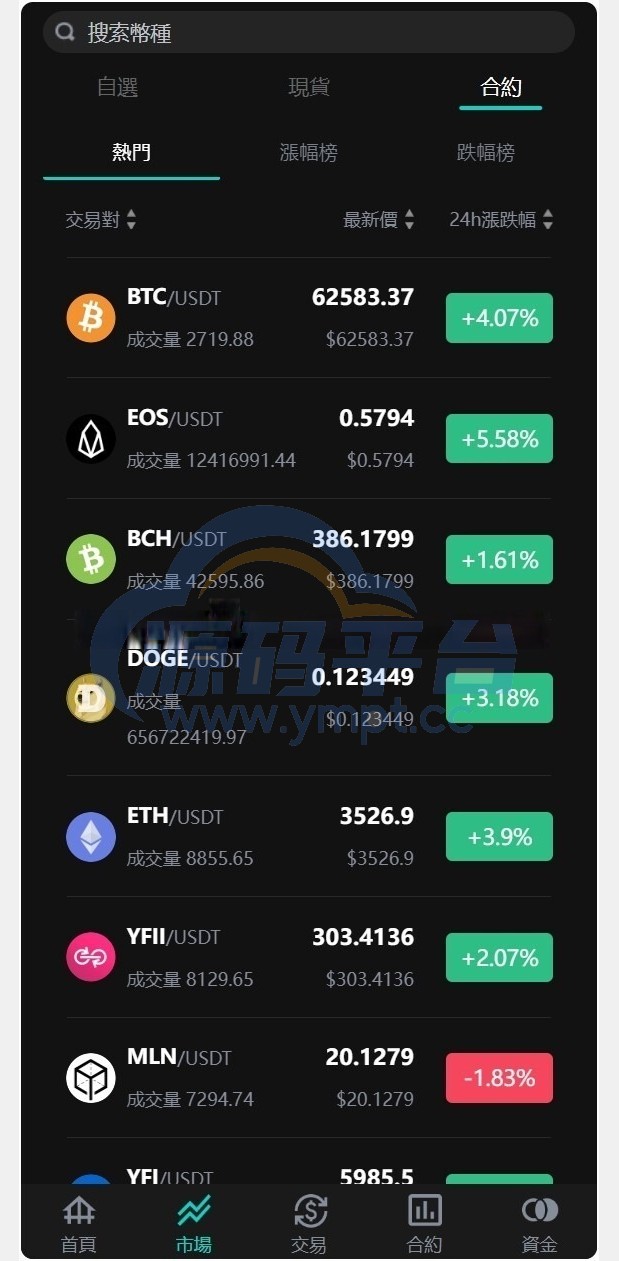 图片[1]-java8国语言 worldcoin开源交易所 - 源码平台-源码平台