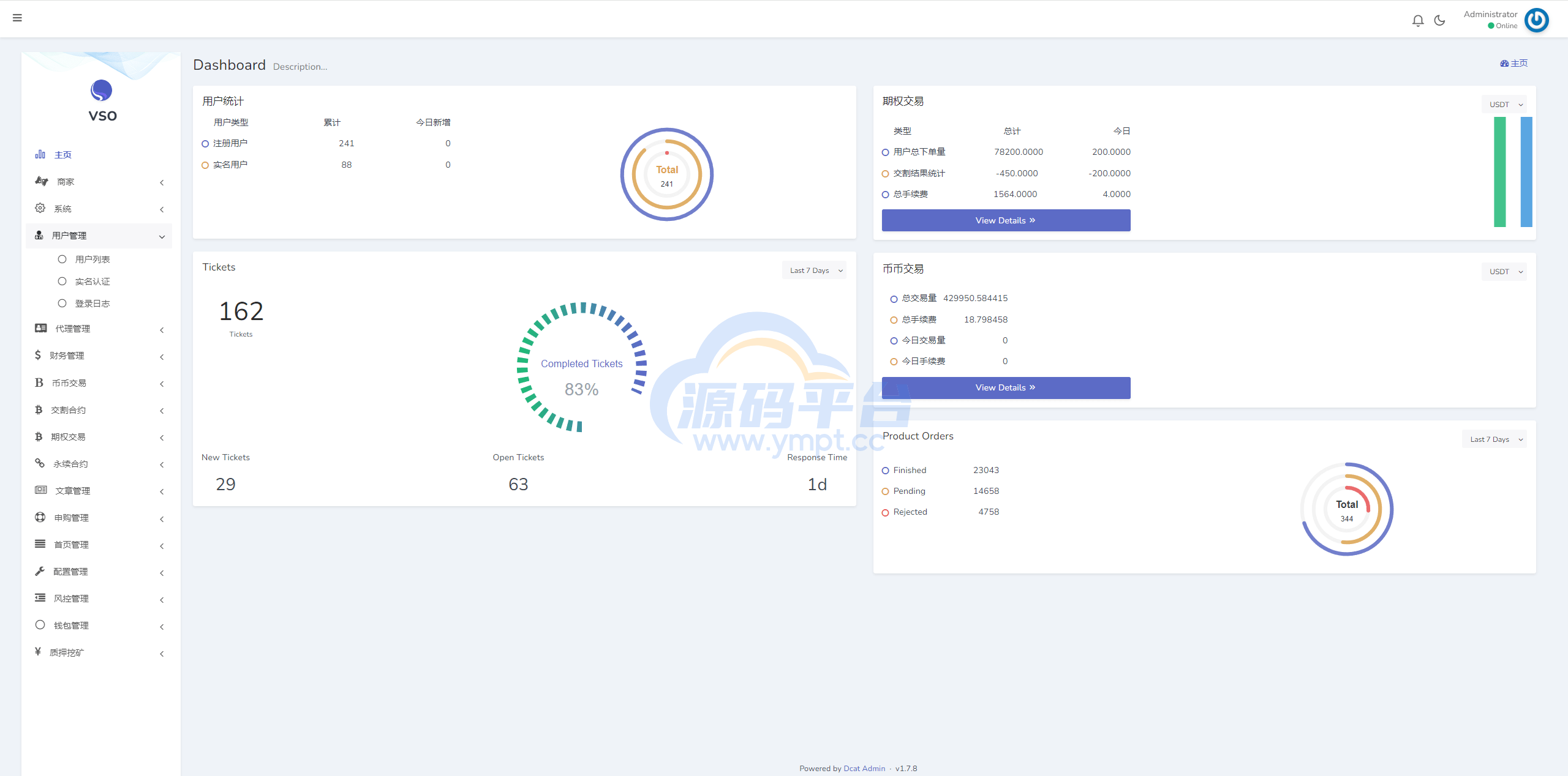 图片[21]-完整修复多语言交易所系统/秒合约/期权/合约/新币申购/投资理财 - 源码平台-源码平台