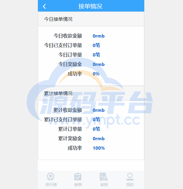 图片[3]-【源码平台系统】运营版免签支付/源码平台平台/转帐聚合支付/云闪付团长模式 - 源码平台-源码平台