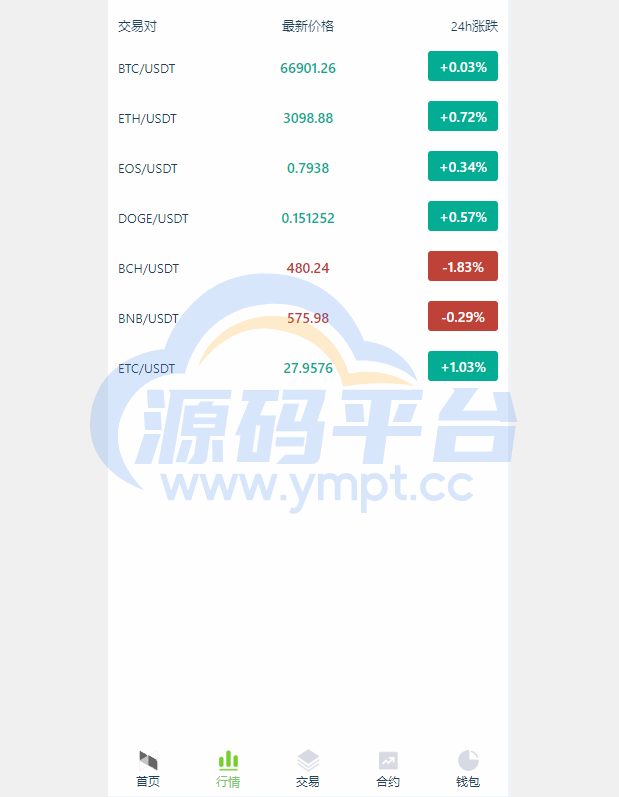 图片[7]-海外多语言交易所系统/秒合约/币币合约/新币认购 - 源码平台-源码平台