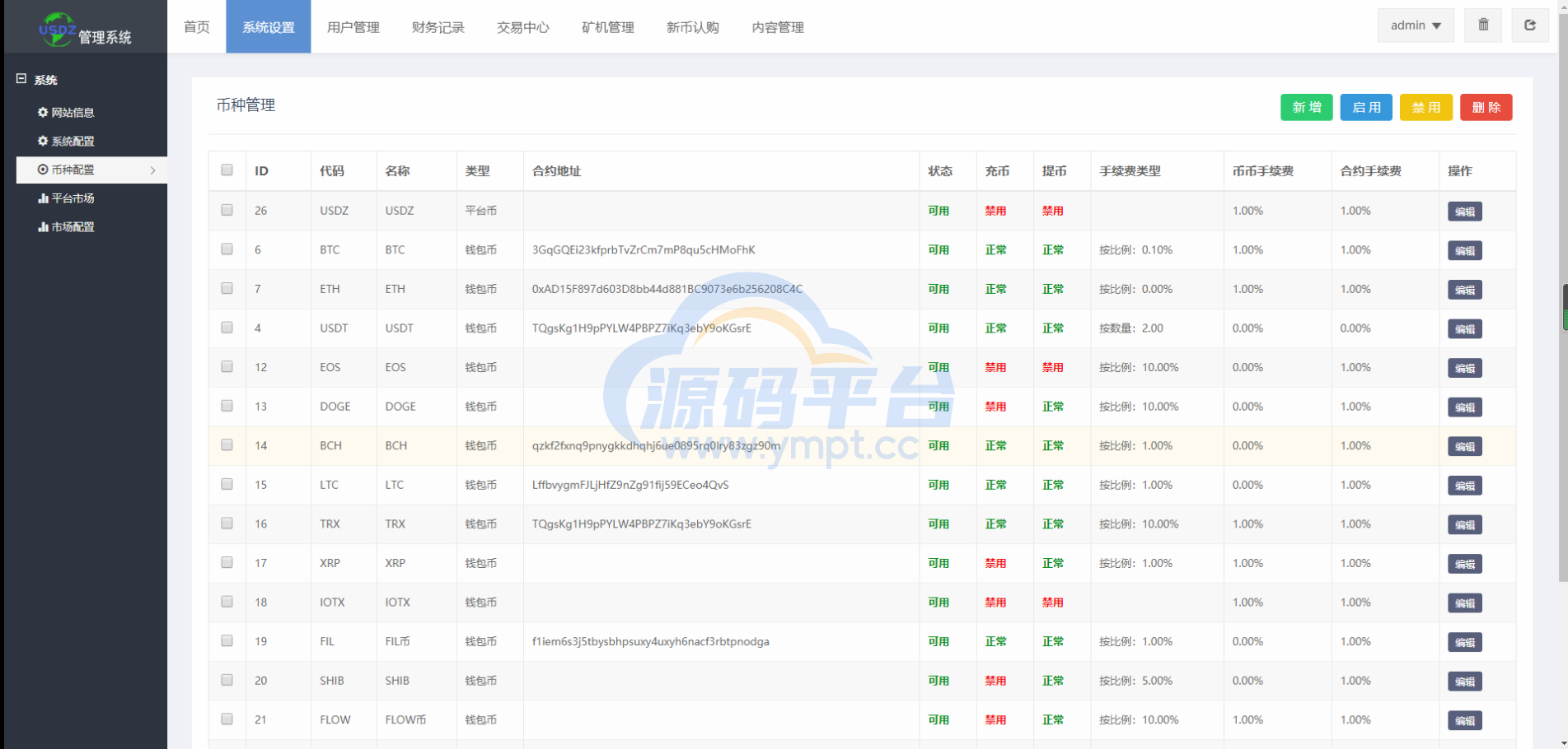 图片[17]-新版区块链交易所/币币交易/区块链矿机系统/多语言交易所 - 源码平台-源码平台