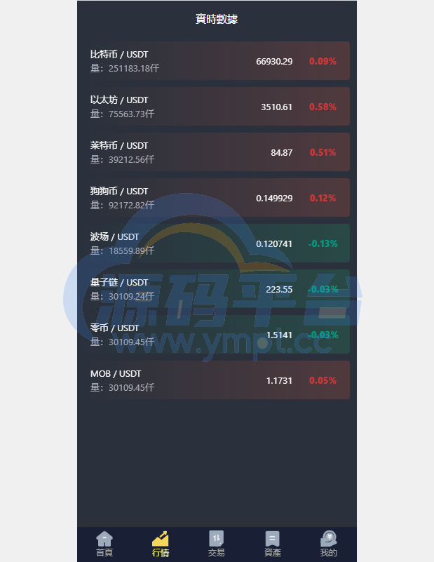 图片[4]-新版UI交易所系统/海外微盘系统/币币合约期权交易源码 - 源码平台-源码平台