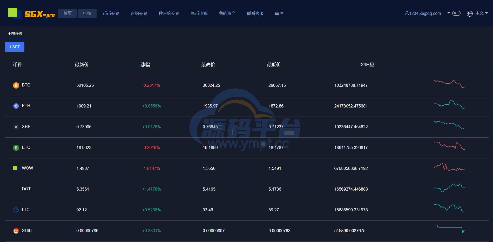 图片[24]-多语言交易所系统/秒合约交易/理财认购矿机闪兑贷款 - 源码平台-源码平台