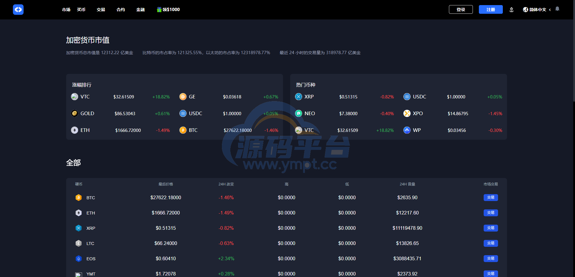 图片[17]-全开源区块链交易所系统/币币期权交易/IEO/跟单/锁仓理财 - 源码平台-源码平台