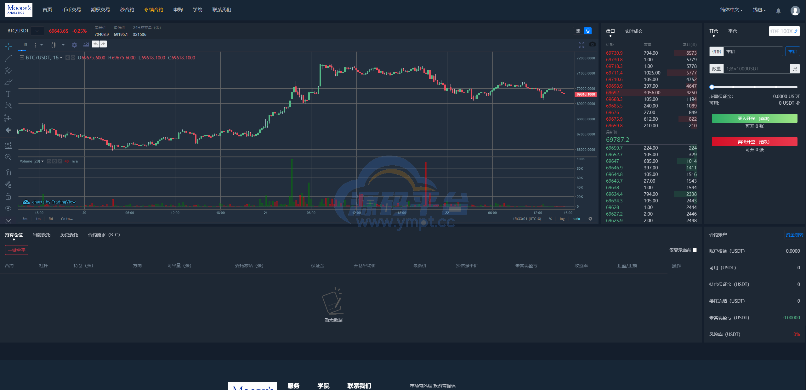 图片[23]-多语言交易所系统/秒合约/期权/合约/新币申购/投资理财 - 源码平台-源码平台